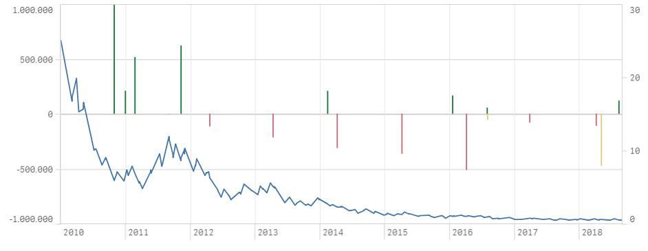 Stock price and transactions.JPG